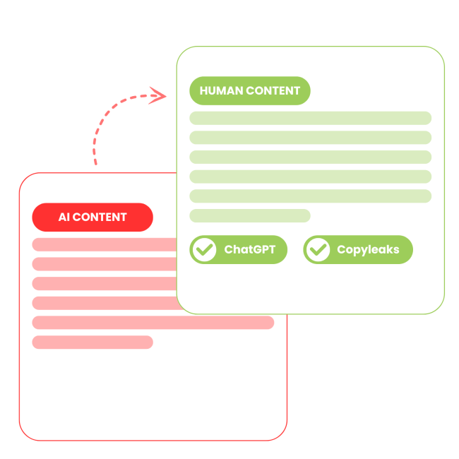 AI Text Humanizer